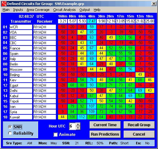 ACE-HF PRO Circuit Group Chart