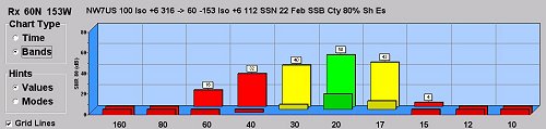 Example 3: City Noise graph - Source: ACE-HF Pro Version 2.05