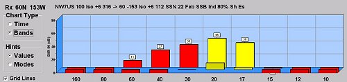 Example 4: Industrial Noise graph - Source: ACE-HF Pro Version 2.05