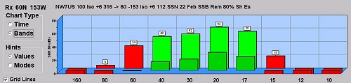 Example 1: Remote Noise graph - Source: ACE-HF Pro Version 2.05