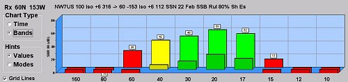 Example 2: Rural Noise graph - Source: ACE-HF Pro Version 2.05